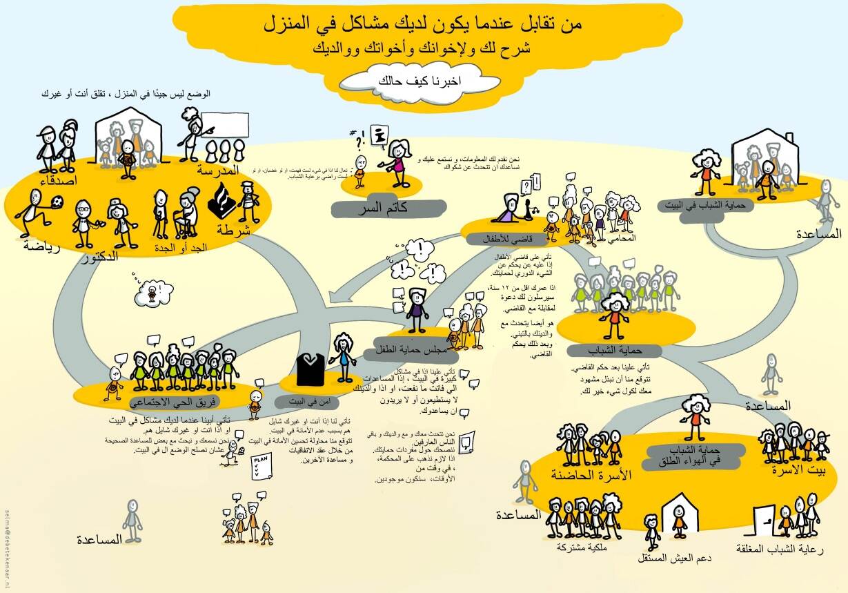 Afbeelding van de Praatplaat met Arabische tekst