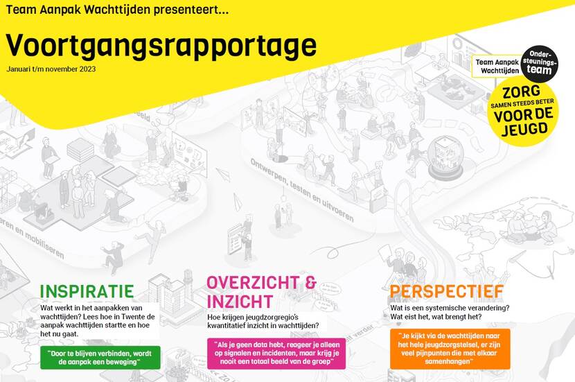 afbeelding van de voortgangsrapportage Aanpak Wachttijden (januari - december 2023)