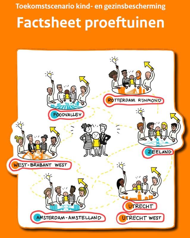 Afbeelding van factsheet proeftuinen toekomstscenario