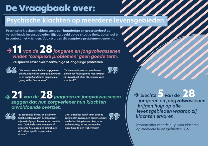 Afbeelding van Vraagbaak over Psychische klachten